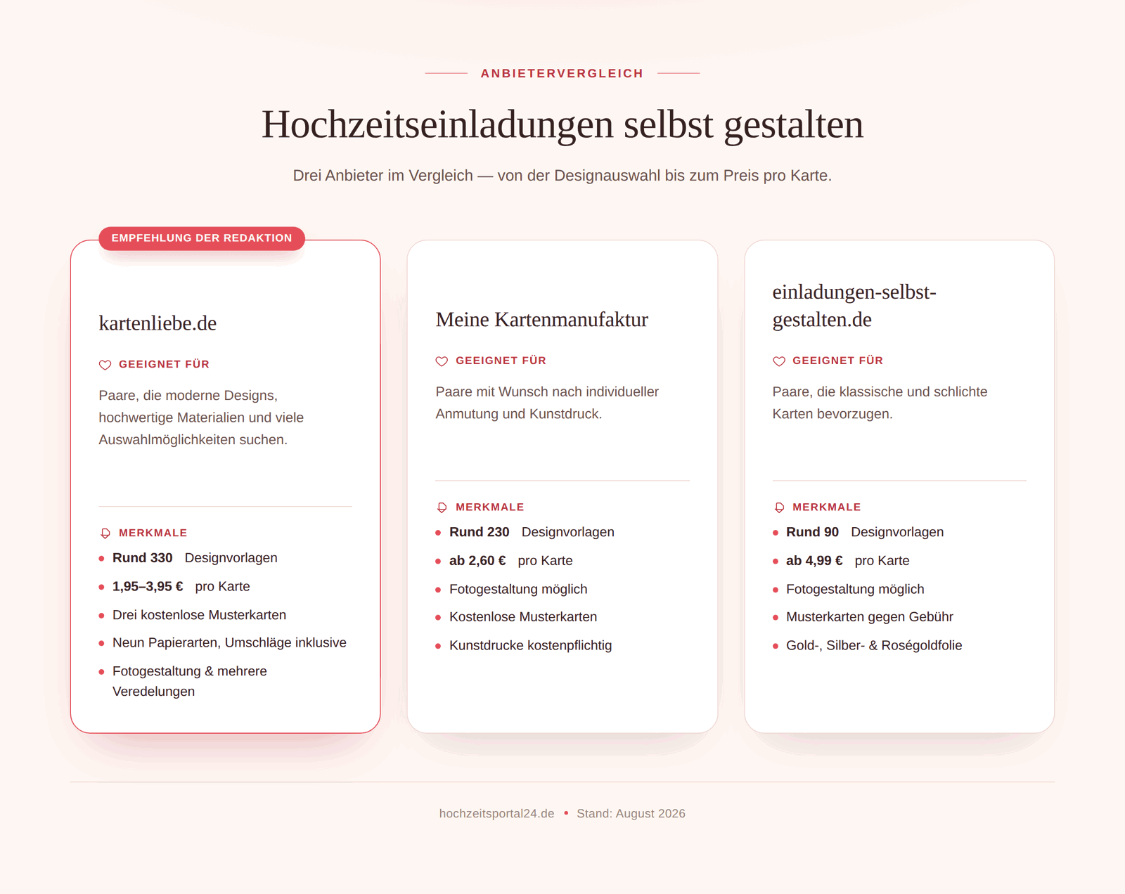 Dankeskarten Vergleich