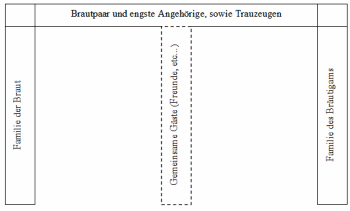 tischordnung-hochzeit